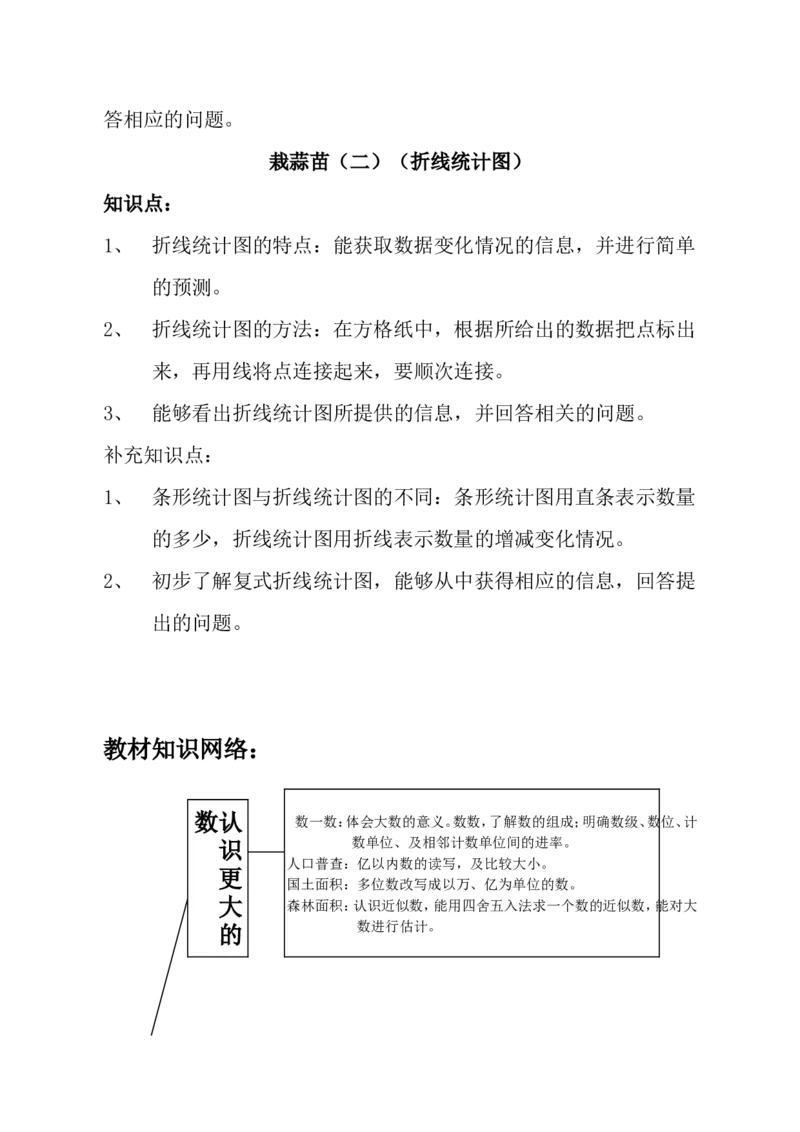 品优教学北师大小学数学各册知识点全集_小学数学口算竖式脱式计算应用题一二三四五六年级上下册电_小学数学口算题库电子版（1-6）_笔算题（1-小升初）_赠品小学知识点