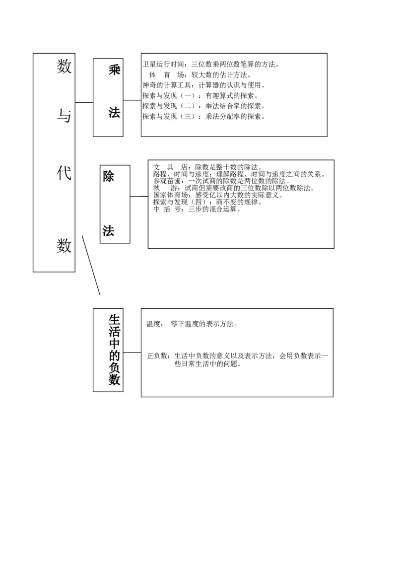 品优教学北师大小学数学各册知识点全集_小学数学口算竖式脱式计算应用题一二三四五六年级上下册电_小学数学口算题库电子版（1-6）_笔算题（1-小升初）_赠品小学知识点