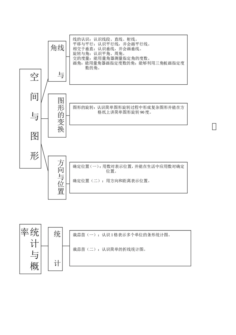 品优教学北师大小学数学各册知识点全集_小学数学口算竖式脱式计算应用题一二三四五六年级上下册电_小学数学口算题库电子版（1-6）_笔算题（1-小升初）_赠品小学知识点