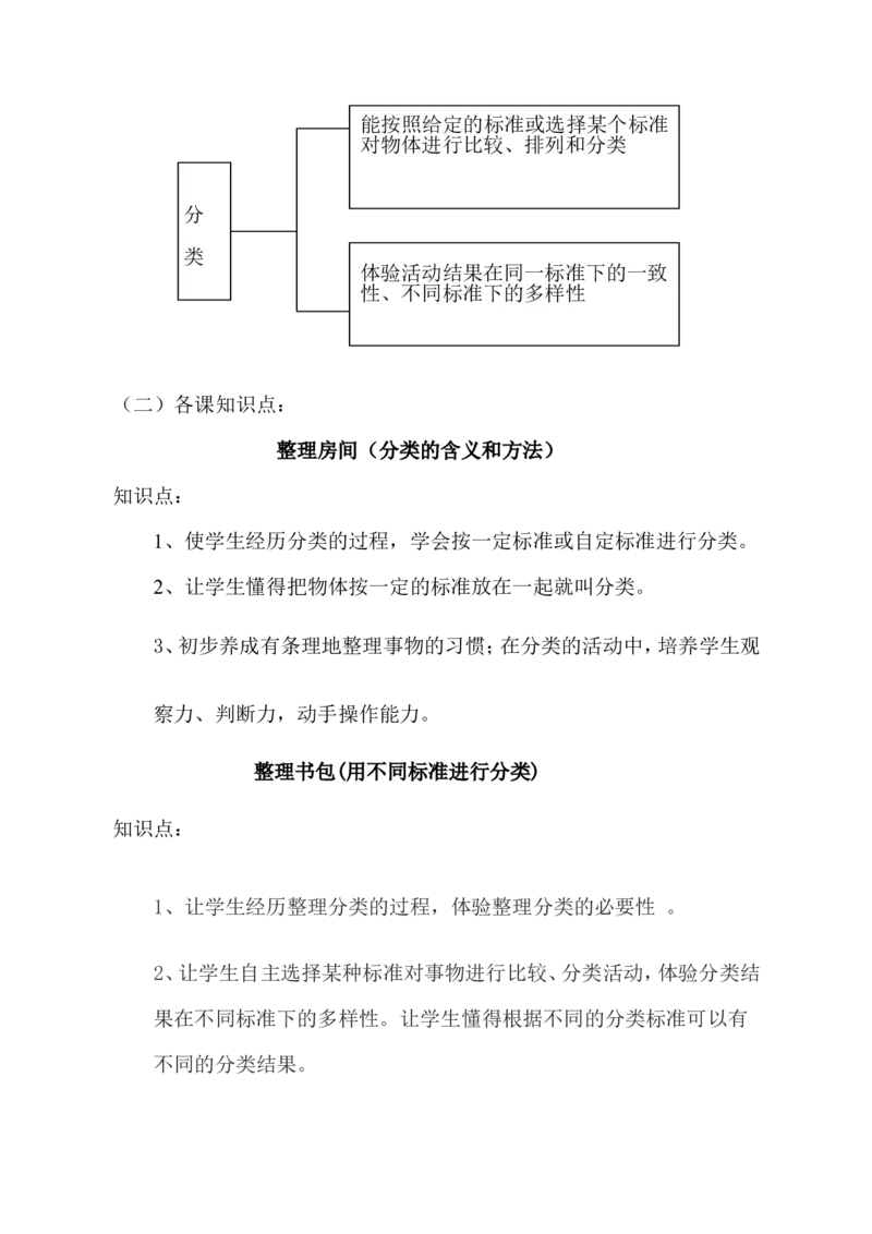 品优教学北师大小学数学各册知识点全集_小学数学口算竖式脱式计算应用题一二三四五六年级上下册电_小学数学口算题库电子版（1-6）_笔算题（1-小升初）_赠品小学知识点