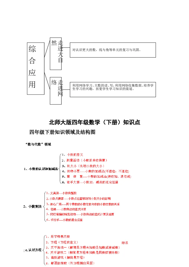 品优教学北师大小学数学各册知识点全集_小学数学口算竖式脱式计算应用题一二三四五六年级上下册电_小学数学口算题库电子版（1-6）_笔算题（1-小升初）_赠品小学知识点