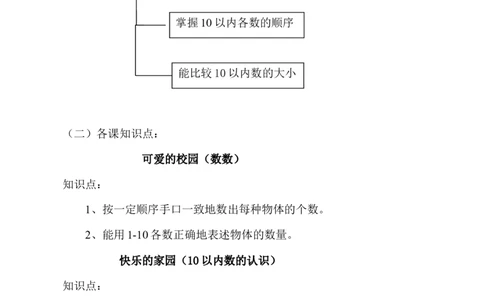 品优教学北师大小学数学各册知识点全集_小学数学口算竖式脱式计算应用题一二三四五六年级上下册电_小学数学口算题库电子版（1-6）_笔算题（1-小升初）_赠品小学知识点