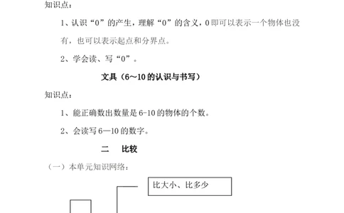 品优教学北师大小学数学各册知识点全集_小学数学口算竖式脱式计算应用题一二三四五六年级上下册电_小学数学口算题库电子版（1-6）_笔算题（1-小升初）_赠品小学知识点