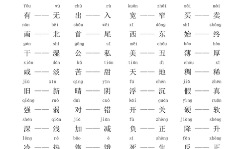 反义词(带拼音)汇总大全_二年级上下册资料_二年级语数英上下册学习资料_3-7-2、小学二年级语文下册_统编、部编、人教（语文全国统一只有一个版）_1、知识点总结_专项-字词句子