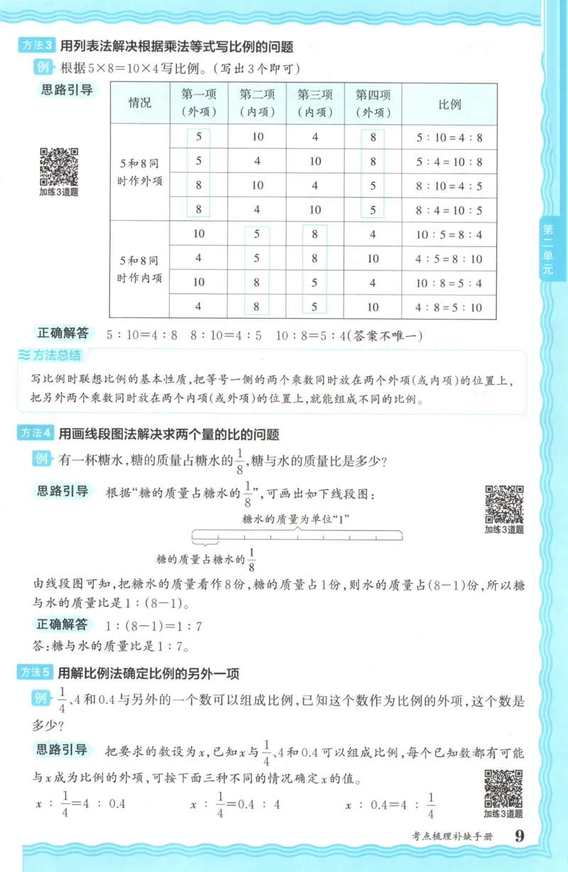 六年级数学上册冀教版25秋《王朝霞考点梳理时习卷》补缺手册_25秋小学语数英习题试卷_数学_冀教版_1-6年级数学上册冀教版25秋《王朝霞考点梳理时习卷》