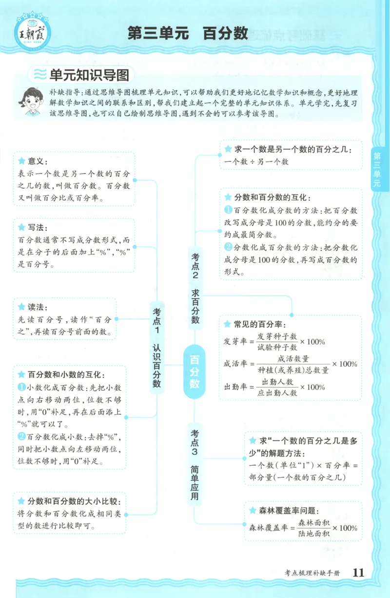 六年级数学上册冀教版25秋《王朝霞考点梳理时习卷》补缺手册_25秋小学语数英习题试卷_数学_冀教版_1-6年级数学上册冀教版25秋《王朝霞考点梳理时习卷》