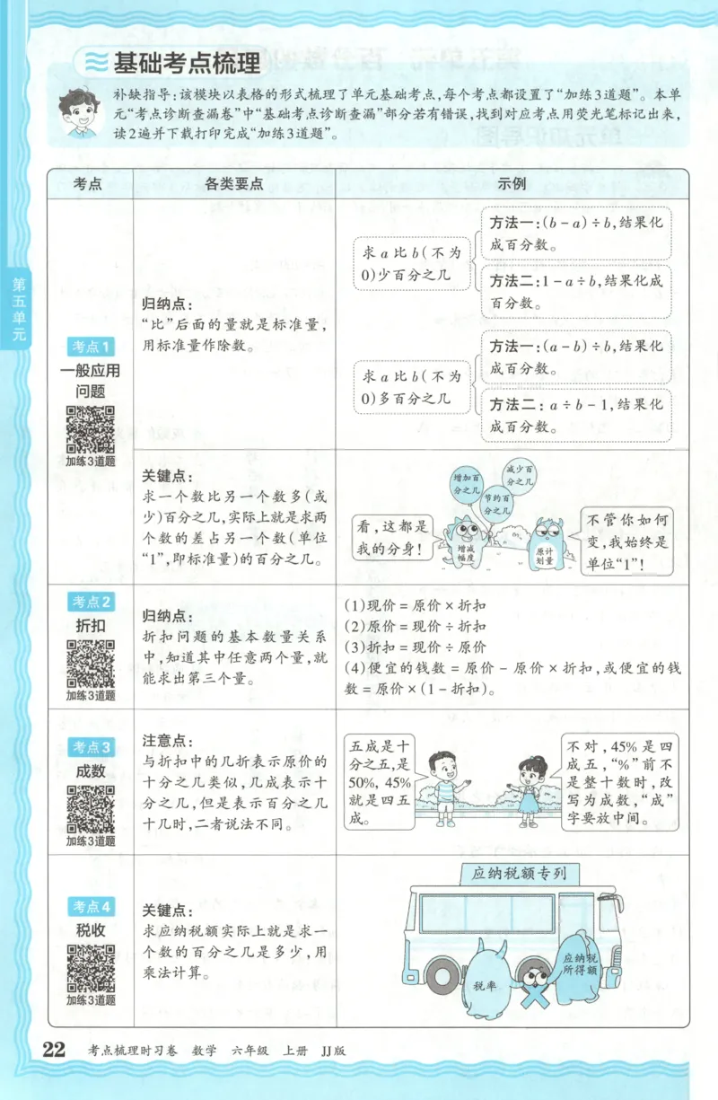 六年级数学上册冀教版25秋《王朝霞考点梳理时习卷》补缺手册_25秋小学语数英习题试卷_数学_冀教版_1-6年级数学上册冀教版25秋《王朝霞考点梳理时习卷》