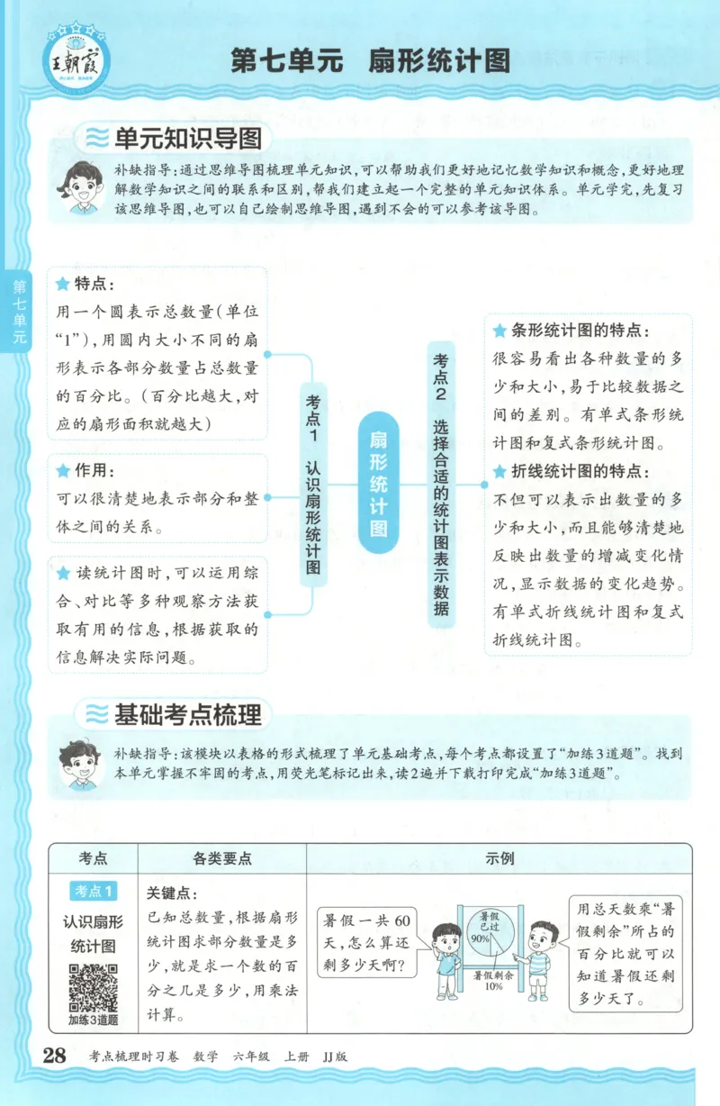 六年级数学上册冀教版25秋《王朝霞考点梳理时习卷》补缺手册_25秋小学语数英习题试卷_数学_冀教版_1-6年级数学上册冀教版25秋《王朝霞考点梳理时习卷》