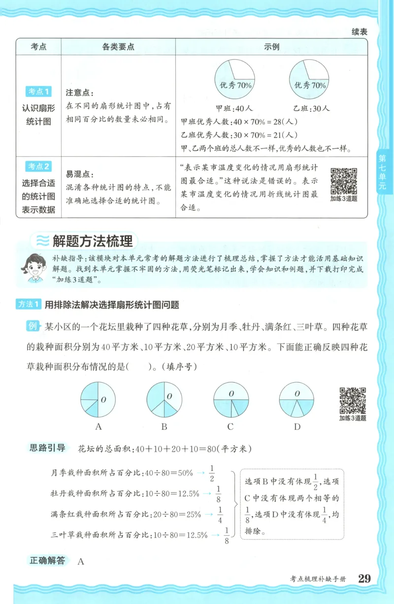 六年级数学上册冀教版25秋《王朝霞考点梳理时习卷》补缺手册_25秋小学语数英习题试卷_数学_冀教版_1-6年级数学上册冀教版25秋《王朝霞考点梳理时习卷》