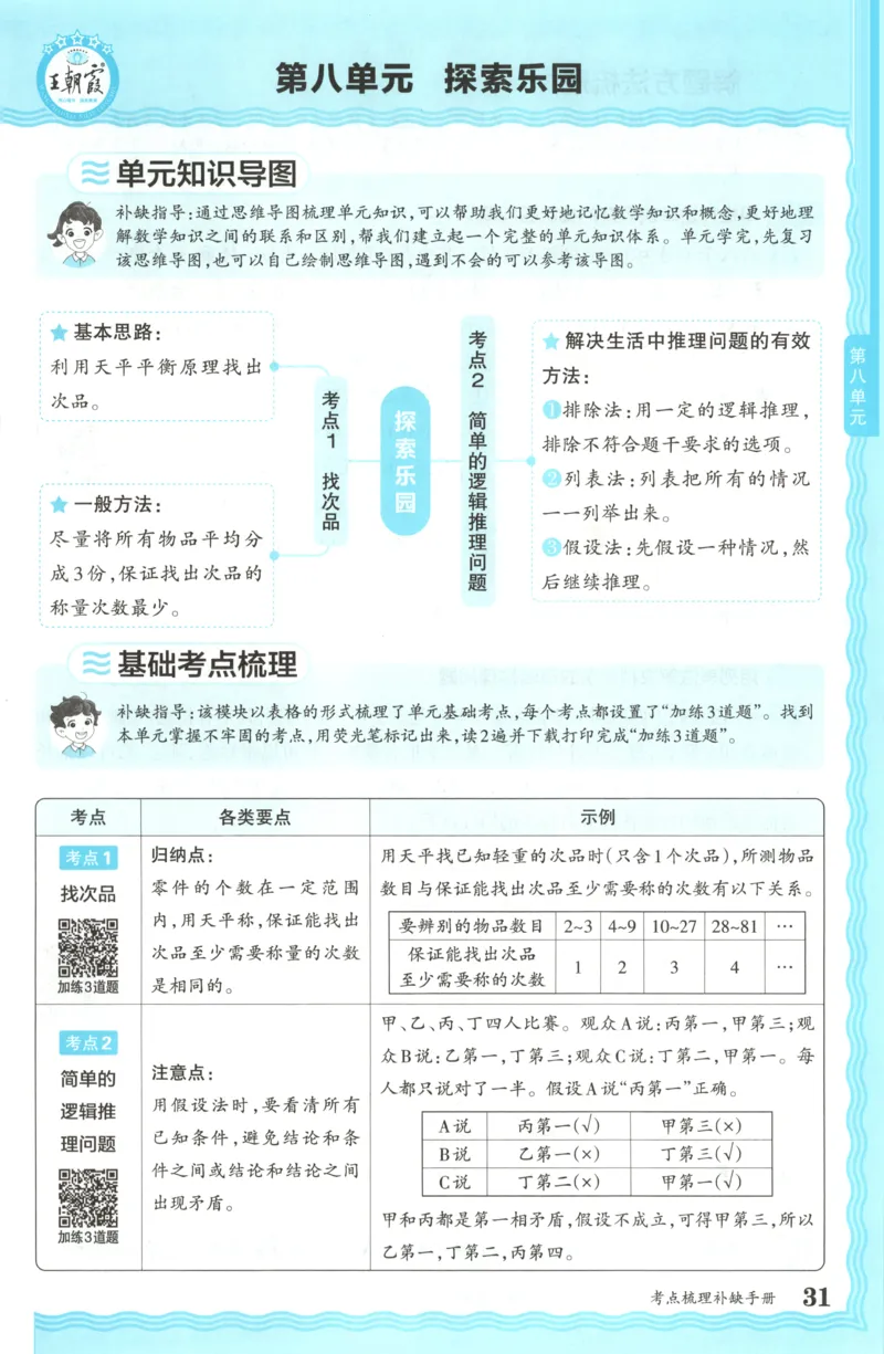 六年级数学上册冀教版25秋《王朝霞考点梳理时习卷》补缺手册_25秋小学语数英习题试卷_数学_冀教版_1-6年级数学上册冀教版25秋《王朝霞考点梳理时习卷》