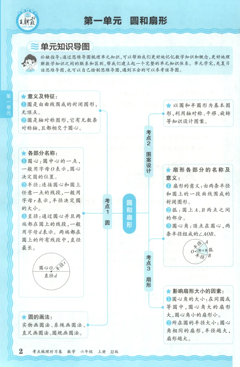 六年级数学上册冀教版25秋《王朝霞考点梳理时习卷》补缺手册_25秋小学语数英习题试卷_数学_冀教版_1-6年级数学上册冀教版25秋《王朝霞考点梳理时习卷》