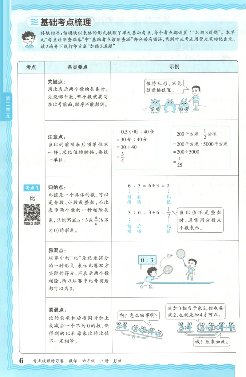 六年级数学上册冀教版25秋《王朝霞考点梳理时习卷》补缺手册_25秋小学语数英习题试卷_数学_冀教版_1-6年级数学上册冀教版25秋《王朝霞考点梳理时习卷》