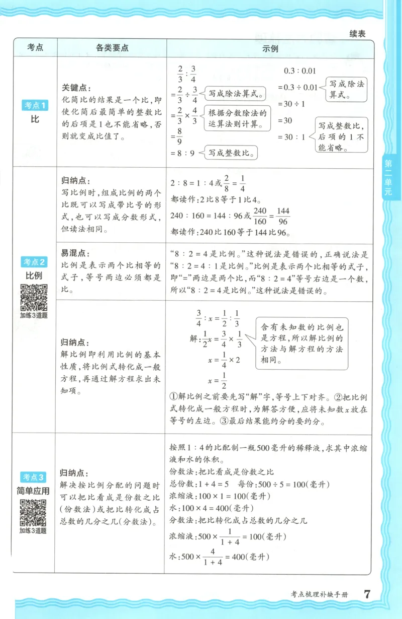 六年级数学上册冀教版25秋《王朝霞考点梳理时习卷》补缺手册_25秋小学语数英习题试卷_数学_冀教版_1-6年级数学上册冀教版25秋《王朝霞考点梳理时习卷》