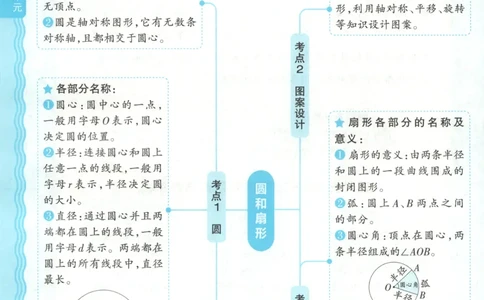 六年级数学上册冀教版25秋《王朝霞考点梳理时习卷》补缺手册_25秋小学语数英习题试卷_数学_冀教版_1-6年级数学上册冀教版25秋《王朝霞考点梳理时习卷》