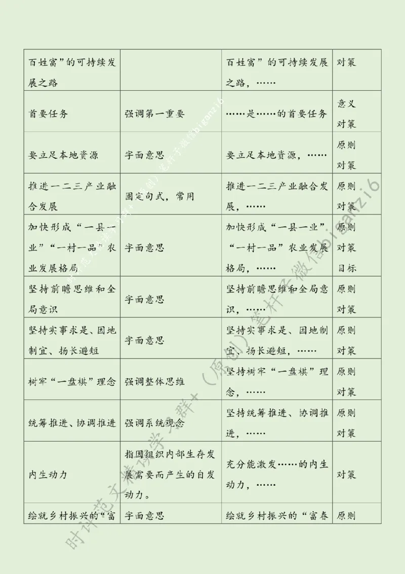 0123---标注绿-绘就乡村振兴新图景_2026考公资料_（57）申论材料_00、笔杆子晨读材料_2024笔杆子晨读_笔杆子1月时政