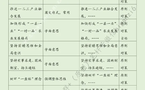 0123---标注绿-绘就乡村振兴新图景_2026考公资料_（57）申论材料_00、笔杆子晨读材料_2024笔杆子晨读_笔杆子1月时政