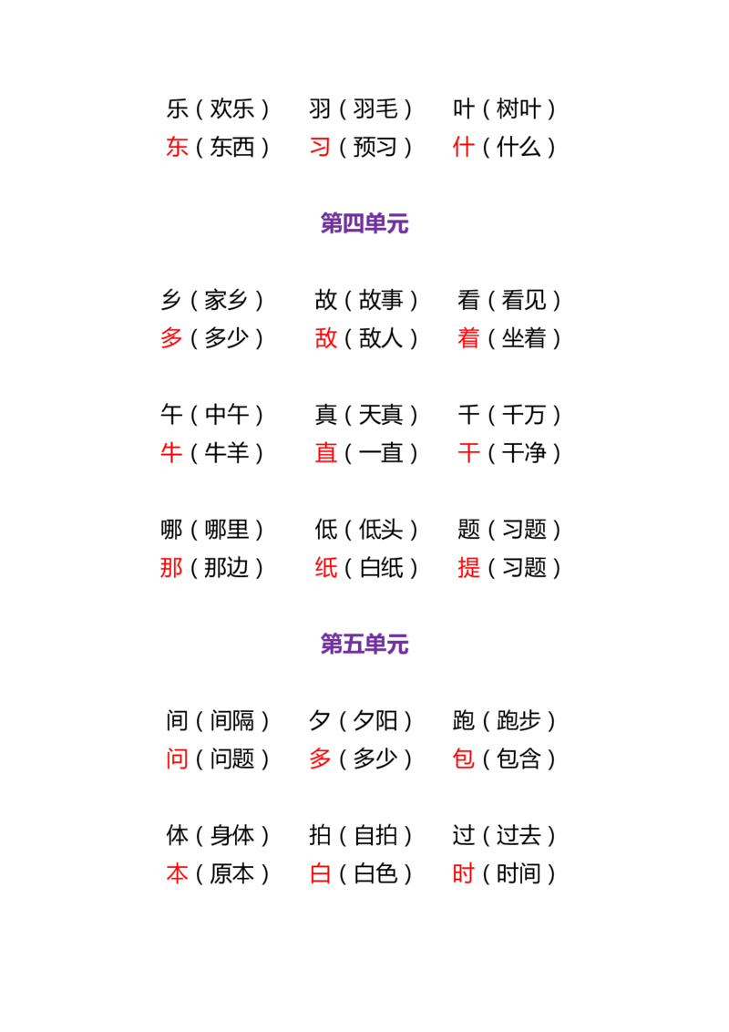 形近字专项训练_一年级上下册资料_一年级上语数英上下册学习资料_3-6-2、小学一年级语文下册_统编、部编、人教（语文全国统一只有一个版）_6、专项练习_组词造句