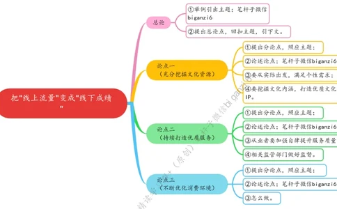 0119思维导图把&ldquo;线上流量&rdquo;变成&ldquo;线下成绩&rdquo;_2026考公资料_（57）申论材料_00、笔杆子晨读材料_2024笔杆子晨读_笔杆子1月时政