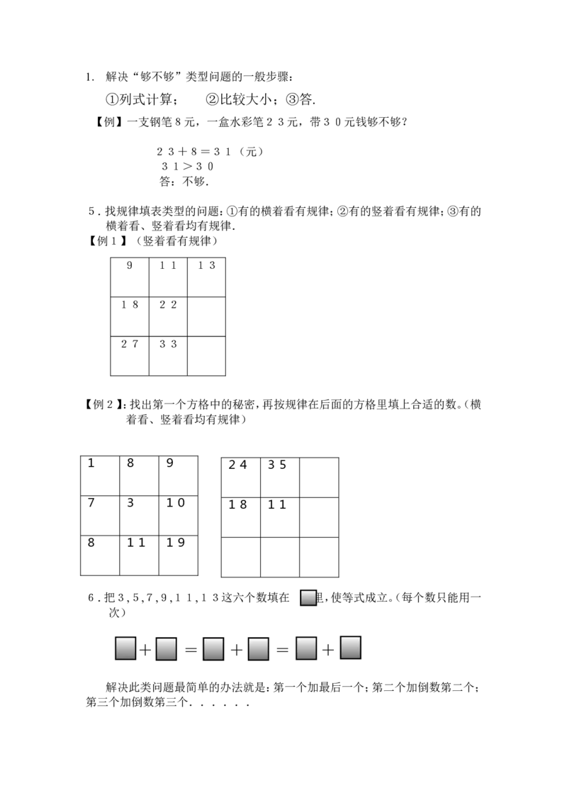 小学一年级下册人教版-知识点总结第四、六单元100以内的加法和减法（一）（二）_一年级上下册资料_小学一年级学习资料-25年更新版_1-04、小学一年级数学下册_人教版