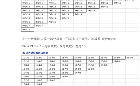 北师大版一年级（下册）数学知识要点归纳_一年级上下册资料_小学一年级学习资料-25年更新版_1-04、小学一年级数学下册_1-4-1、复习、知识点、归纳汇总_北师大版