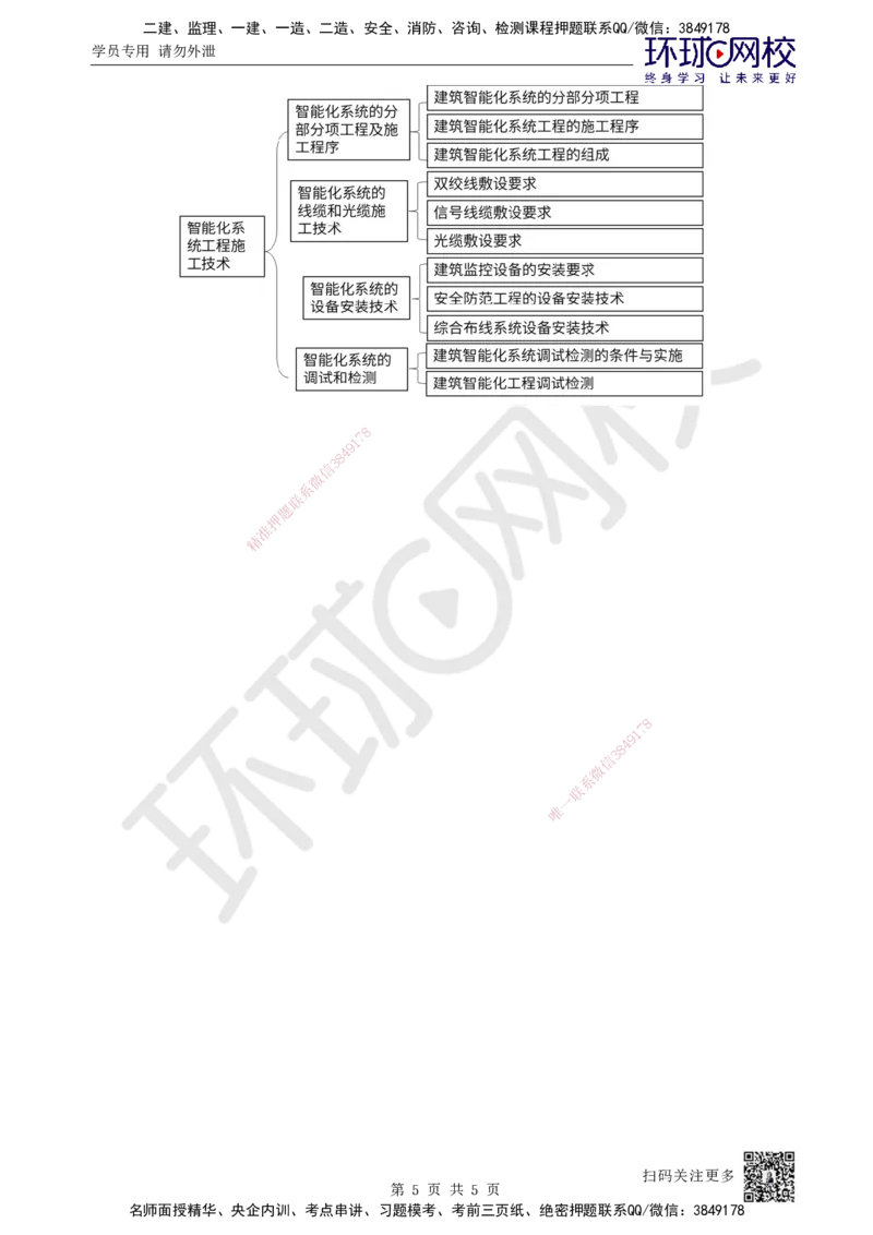 27.第27讲-34智能化系统的调试和检测_2026年一级建造师_2026年一建机电_2025年一建机电SVIP_02-基础精讲✿高端面授✿深度强化_26-机电《考点精讲班》苏婷、赵金凤HQ_苏婷