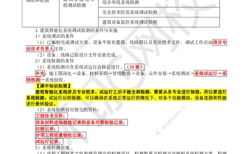 27.第27讲-34智能化系统的调试和检测_2026年一级建造师_2026年一建机电_2025年一建机电SVIP_02-基础精讲✿高端面授✿深度强化_26-机电《考点精讲班》苏婷、赵金凤HQ_苏婷