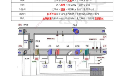 27.第27讲-34智能化系统的调试和检测_2026年一级建造师_2026年一建机电_2025年一建机电SVIP_02-基础精讲✿高端面授✿深度强化_26-机电《考点精讲班》苏婷、赵金凤HQ_苏婷