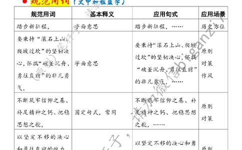 0209---标注白-唯&ldquo;实&rdquo;惟&ldquo;先&rdquo;走好&ldquo;赶考之路&rdquo;_2026考公资料_（57）申论材料_00、笔杆子晨读材料_2025笔杆子晨读_2月_2月9日