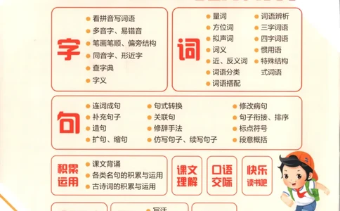 五年级语文上册人教版25秋《53单元归类复习》_25秋小学语数英习题试卷_语文_53单元归类复习完整版语文25年上册