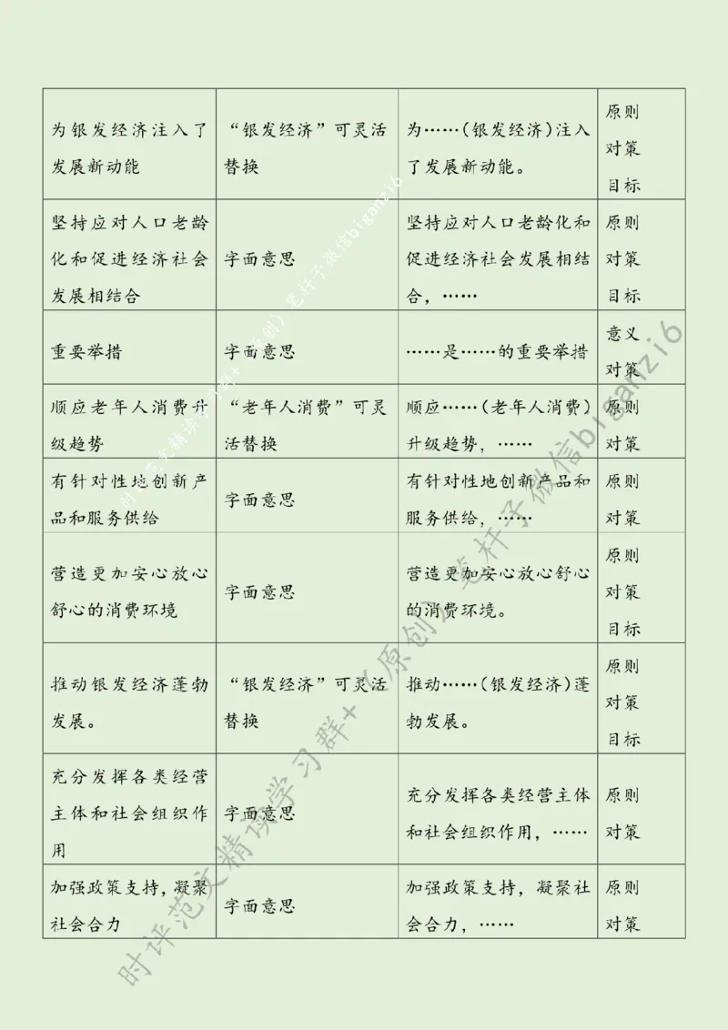 0124---标注绿-聚智汇力，做大做强银发经济_2026考公资料_（57）申论材料_00、笔杆子晨读材料_2024笔杆子晨读_笔杆子1月时政