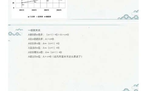 (1.1.12)--第十二课-常见掉坑问题_2026考公资料_（12）小p公考_行测2026小P公考数资判系统班_资料分析_1.讲义_{1}--课堂课件PDF