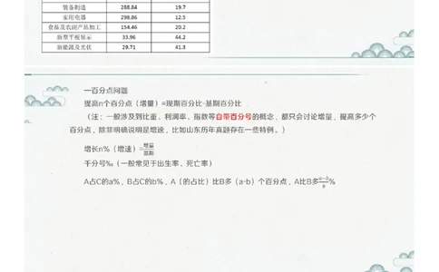 (1.1.12)--第十二课-常见掉坑问题_2026考公资料_（12）小p公考_行测2026小P公考数资判系统班_资料分析_1.讲义_{1}--课堂课件PDF