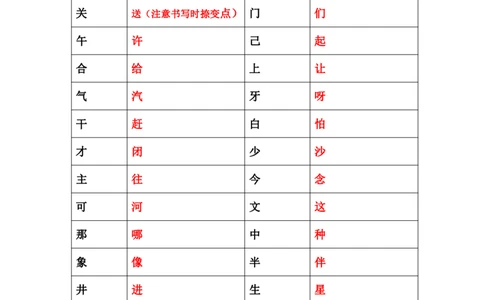 小学语文部编一年级上册、加偏旁换偏旁归类_一年级上下册资料_小学一年级学习资料-25年更新版_1-01、小学一年级语文上册_01、知识汇总