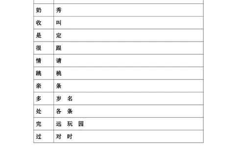 小学语文部编一年级上册、加偏旁换偏旁归类_一年级上下册资料_小学一年级学习资料-25年更新版_1-01、小学一年级语文上册_01、知识汇总