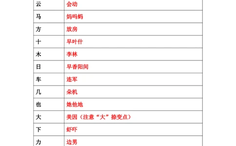 小学语文部编一年级上册、加偏旁换偏旁归类_一年级上下册资料_小学一年级学习资料-25年更新版_1-01、小学一年级语文上册_01、知识汇总