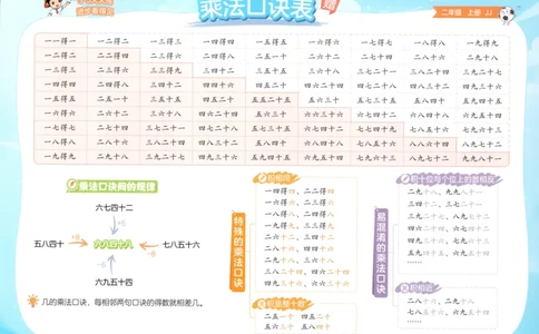 二年级数学上册冀教版25秋《53天天练》乘法口诀表_25秋小学语数英习题试卷_数学_冀教版_1-6年级数学上册冀教版25秋《53天天练》_二年级数学上册冀教版25秋《53天天练》