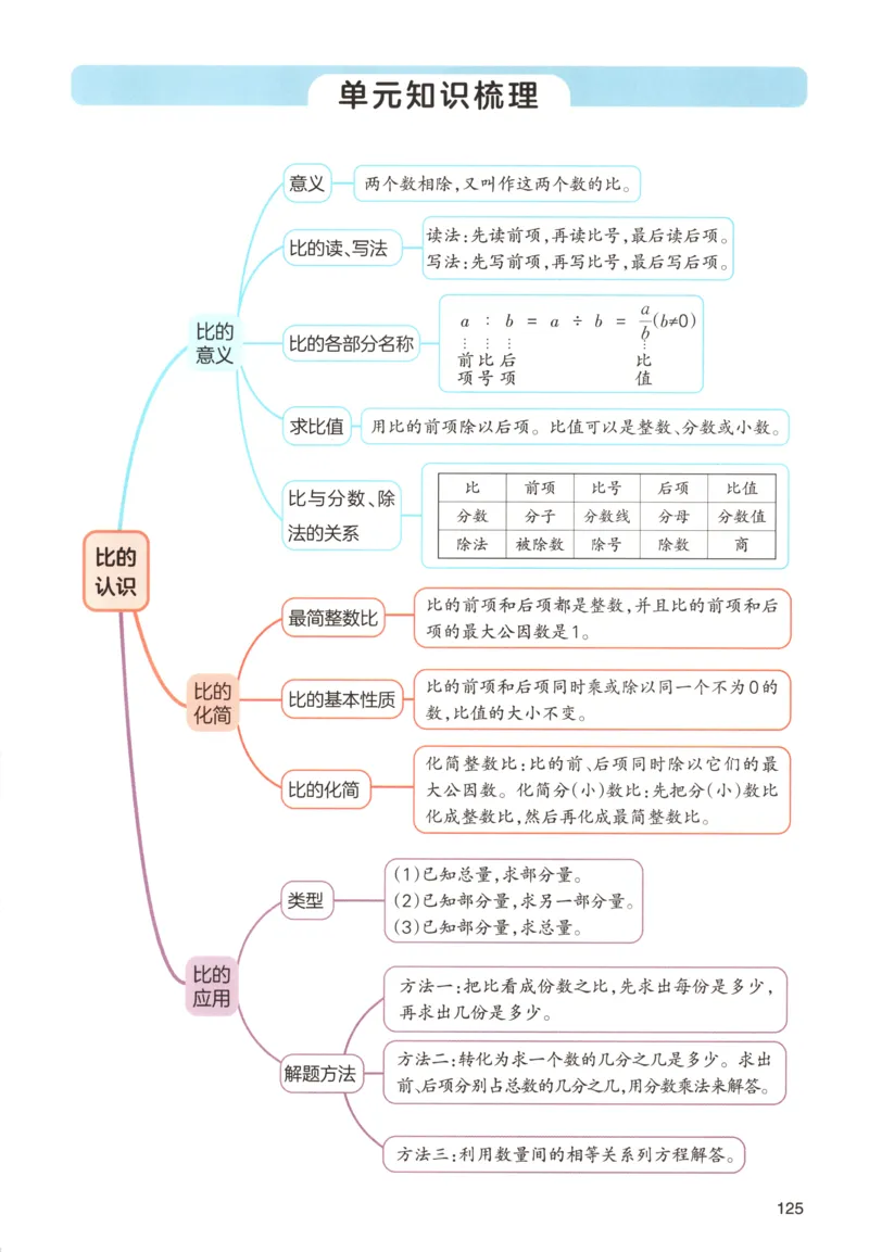 义务教育教科书&middot;英语（人教精通版）三年级上册_三年级上下册资料_小学三年级学习资料-25年更新版_3-05、小学三年级英语上册_3-5-3、电子教材、课本