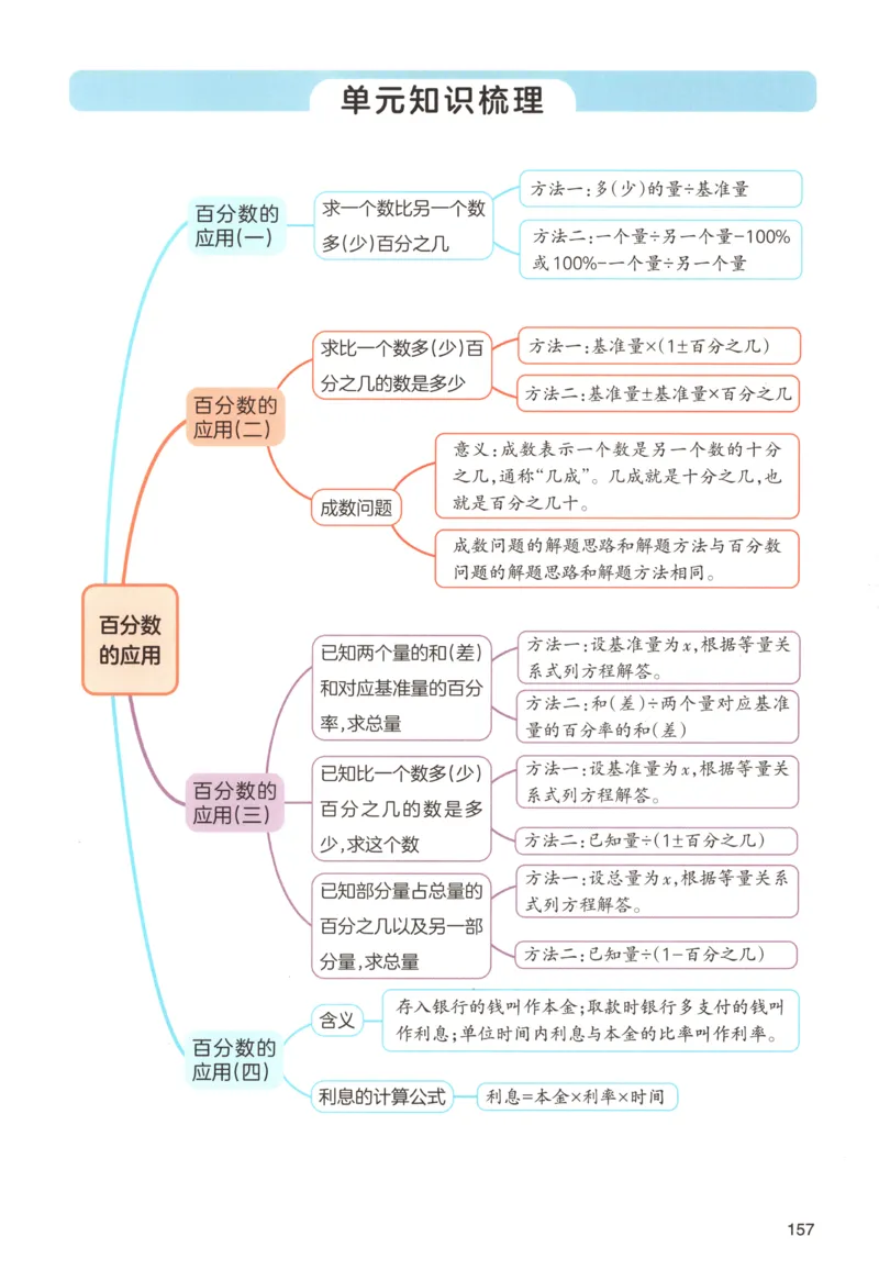 义务教育教科书&middot;英语（人教精通版）三年级上册_三年级上下册资料_小学三年级学习资料-25年更新版_3-05、小学三年级英语上册_3-5-3、电子教材、课本