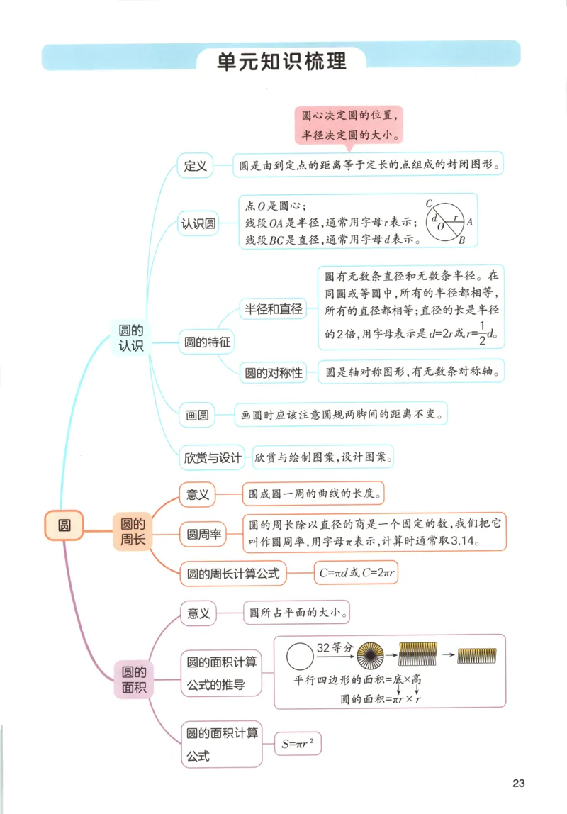 义务教育教科书&middot;英语（人教精通版）三年级上册_三年级上下册资料_小学三年级学习资料-25年更新版_3-05、小学三年级英语上册_3-5-3、电子教材、课本
