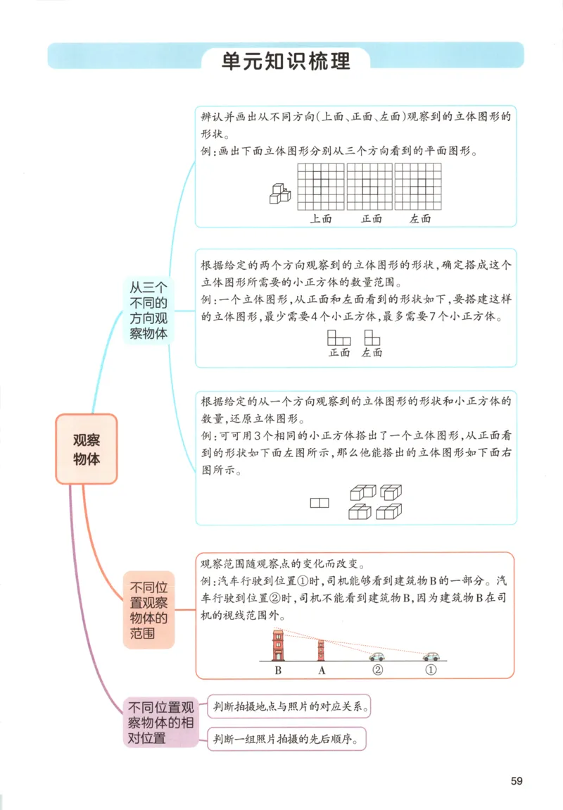 义务教育教科书&middot;英语（人教精通版）三年级上册_三年级上下册资料_小学三年级学习资料-25年更新版_3-05、小学三年级英语上册_3-5-3、电子教材、课本