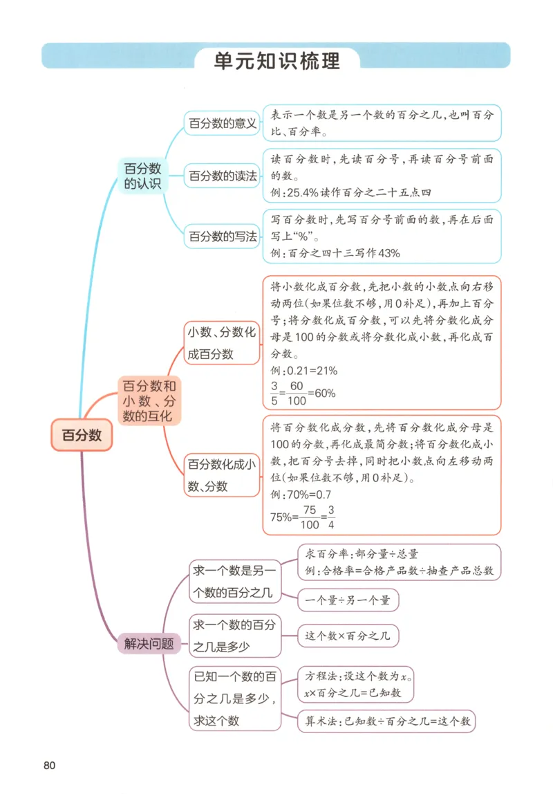 义务教育教科书&middot;英语（人教精通版）三年级上册_三年级上下册资料_小学三年级学习资料-25年更新版_3-05、小学三年级英语上册_3-5-3、电子教材、课本