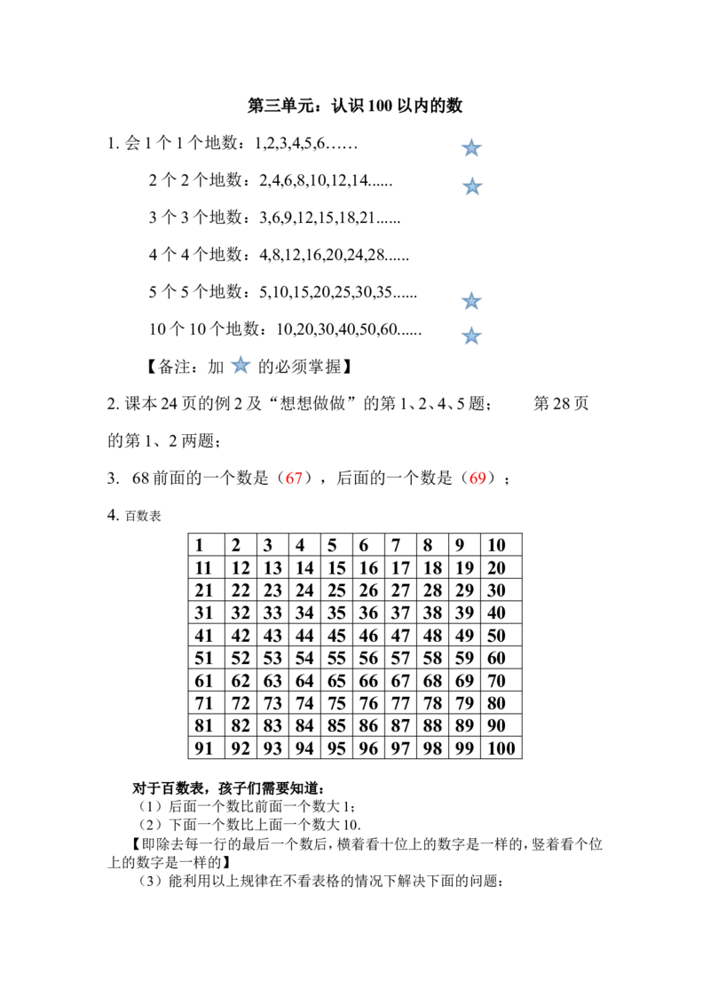 小学一年级下册人教版-知识点总结第三单元认识100以内的数_一年级上下册资料_小学一年级学习资料-25年更新版_1-04、小学一年级数学下册_1-4-1、复习、知识点、归纳汇总_人教版