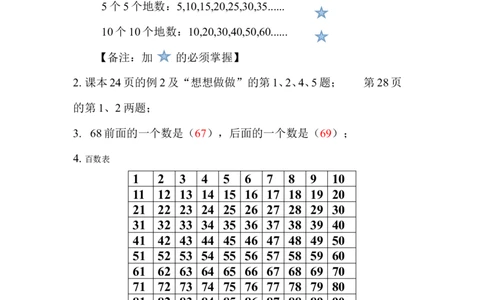 小学一年级下册人教版-知识点总结第三单元认识100以内的数_一年级上下册资料_小学一年级学习资料-25年更新版_1-04、小学一年级数学下册_1-4-1、复习、知识点、归纳汇总_人教版