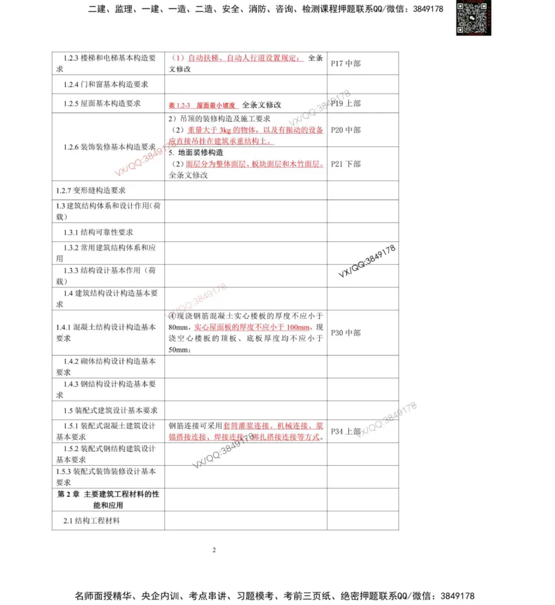 2025一建建筑教材增值1_2026年一级建造师_2026年一建建筑_2025年一建建筑SVIP_01-精华文档✿电子教材✿历年真题_76-建筑《网上增值服务》JGS推荐