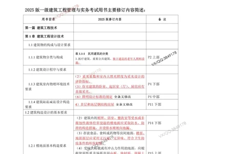 2025一建建筑教材增值1_2026年一级建造师_2026年一建建筑_2025年一建建筑SVIP_01-精华文档✿电子教材✿历年真题_76-建筑《网上增值服务》JGS推荐