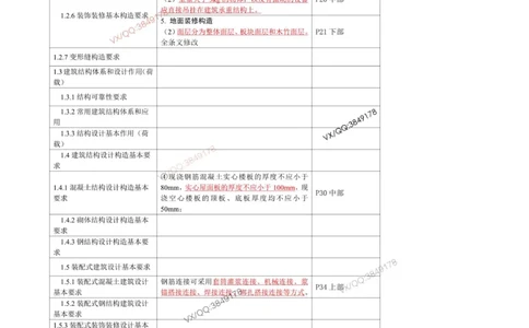 2025一建建筑教材增值1_2026年一级建造师_2026年一建建筑_2025年一建建筑SVIP_01-精华文档✿电子教材✿历年真题_76-建筑《网上增值服务》JGS推荐