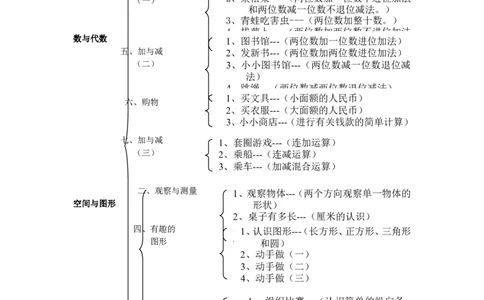 一年级数学下册知识点归纳(北师大版)_一年级上下册资料_小学一年级学习资料-25年更新版_1-04、小学一年级数学下册_1-4-1、复习、知识点、归纳汇总_北师大版
