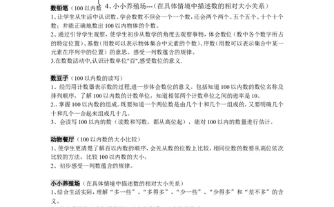 一年级数学下册知识点归纳(北师大版)_一年级上下册资料_小学一年级学习资料-25年更新版_1-04、小学一年级数学下册_1-4-1、复习、知识点、归纳汇总_北师大版