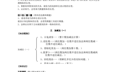 一年级数学下册知识点归纳(北师大版)_一年级上下册资料_小学一年级学习资料-25年更新版_1-04、小学一年级数学下册_1-4-1、复习、知识点、归纳汇总_北师大版