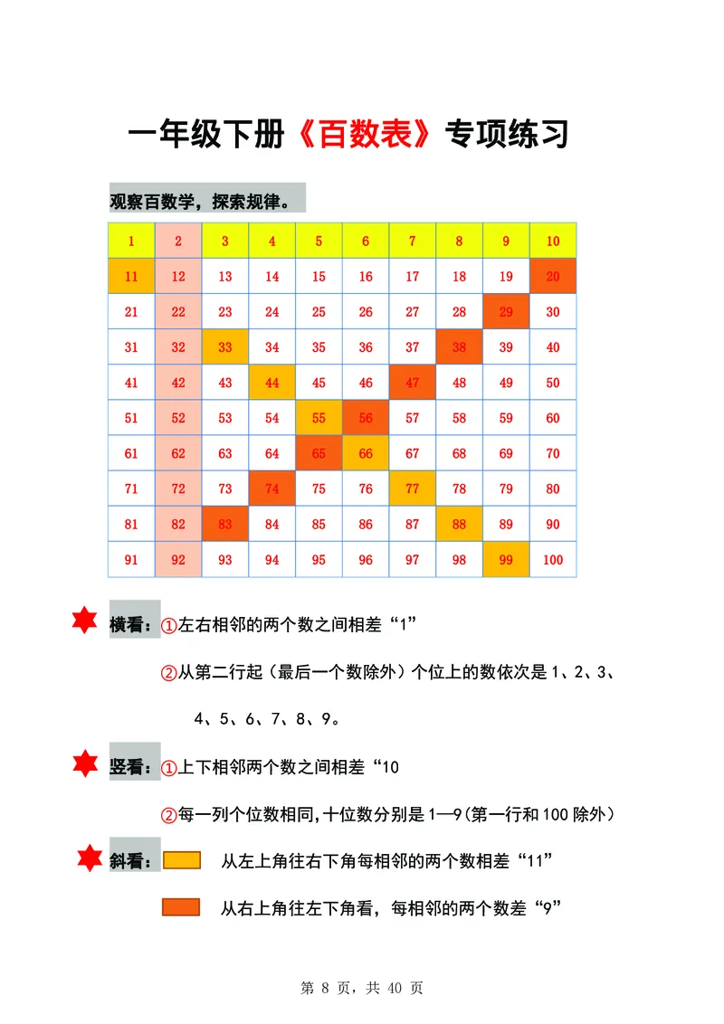 一年级数学下知识点归纳_一年级上下册资料_小学一年级学习资料-25年更新版_1-04、小学一年级数学下册_1-4-2、练习题、作业、试题、试卷_通用_通用重点必背+专项练习